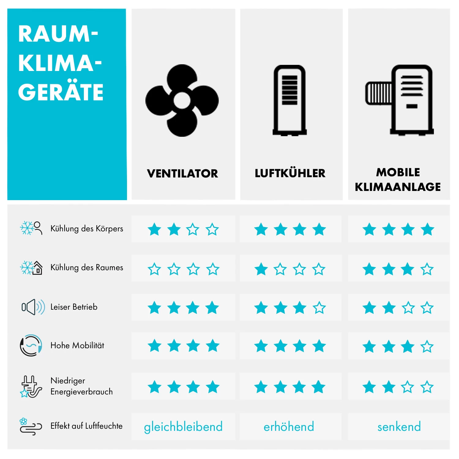 Bolero 2-in-1-Deckenventilator Leuchte 55W 10212 M³/h Fernbedienung 8 Bolero 2-in-1-Deckenventilator Leuchte 55W 10212 M³/h Fernbedienung – Bild 8
