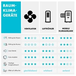 Figo 2-in-1-Deckenventilator Lampe Ø132cm 10.039m³/h Fernbedienung 15 Figo 2-in-1-Deckenventilator Lampe Ø132cm 10.039m³/h Fernbedienung -Küchengeräte Verkäufe 10029345 de 0008 logo