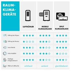 New Breeze 9 Mobile Klimaanlage 9000 BTU / 2,6 KW Timer -Küchengeräte Verkäufe 10029705 de 0012 table