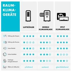 Windwaker B 9 Inverter Split Klimaanlage 9000 BTU A+ Weiß -Küchengeräte Verkäufe 10029708 de 0010 logo