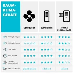 CTR-1 4-in-1 Luftkühler 360 M³/h 65W 7Ltr 3 Stufen Fernbedienung Mobil 15 CTR-1 4-in-1 Luftkühler 360 M³/h 65W 7Ltr 3 Stufen Fernbedienung Mobil -Küchengeräte Verkäufe 10029740 de 0009 logo