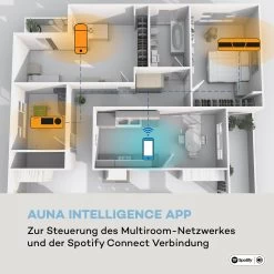 Intelligence DAB+ Küchenradio, Alexa-VoiceControl, Spotify, BT, Silber -Küchengeräte Verkäufe 10033002 de 0004 logo