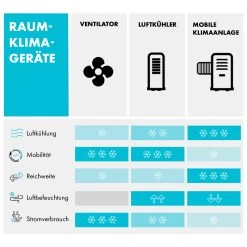 Windspiel 3-in-1 Luftkühler 100 W 312 M³/h 8 Ltr Mobil Fernbedienung -Küchengeräte Verkäufe 10034654 de 0009 logo