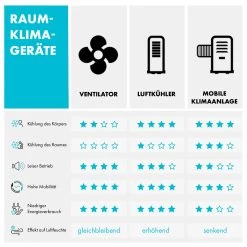 Metrobreeze Miami Mobile Klimaanlage 9000BTU/2,6 KW 950W 18 Metrobreeze Miami Mobile Klimaanlage 9000BTU/2,6 KW 950W -Küchengeräte Verkäufe 10034678 de 0009 logo