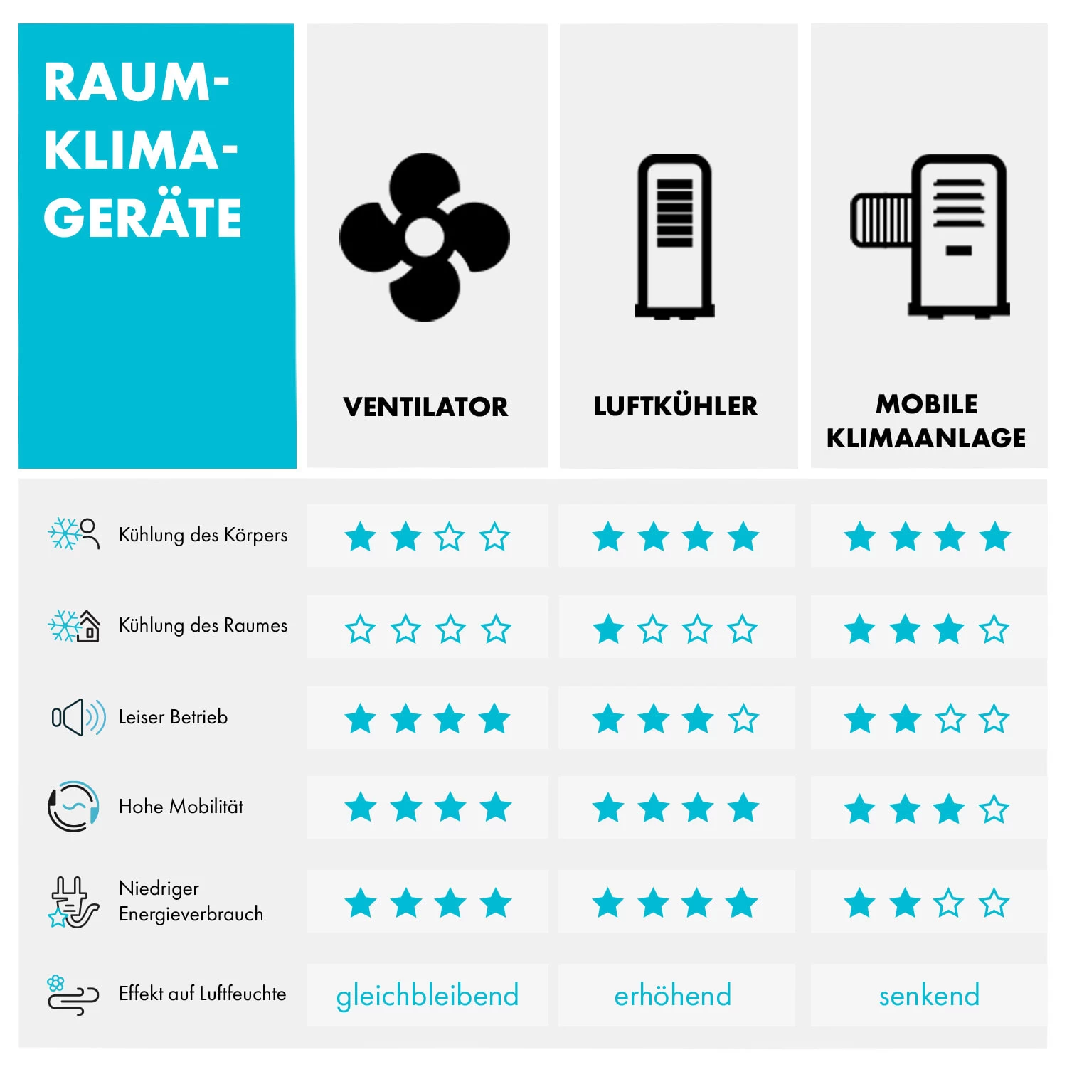Metrobreeze Miami Mobile Klimaanlage 9000BTU/2,6 KW 950W 9 Metrobreeze Miami Mobile Klimaanlage 9000BTU/2,6 KW 950W – Bild 9