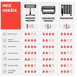 Wonderwall Air Art Smart Infrarotheizung 80x60cm 500W Wandmontage Gartenweg -Küchengeräte Verkäufe 10035126 de 0010 logo