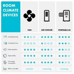 Monteverde Deckenventilator Deckenleuchte 52" 8.376m³/h 3 Flügel -Küchengeräte Verkäufe 10035788 yy 0008 logo