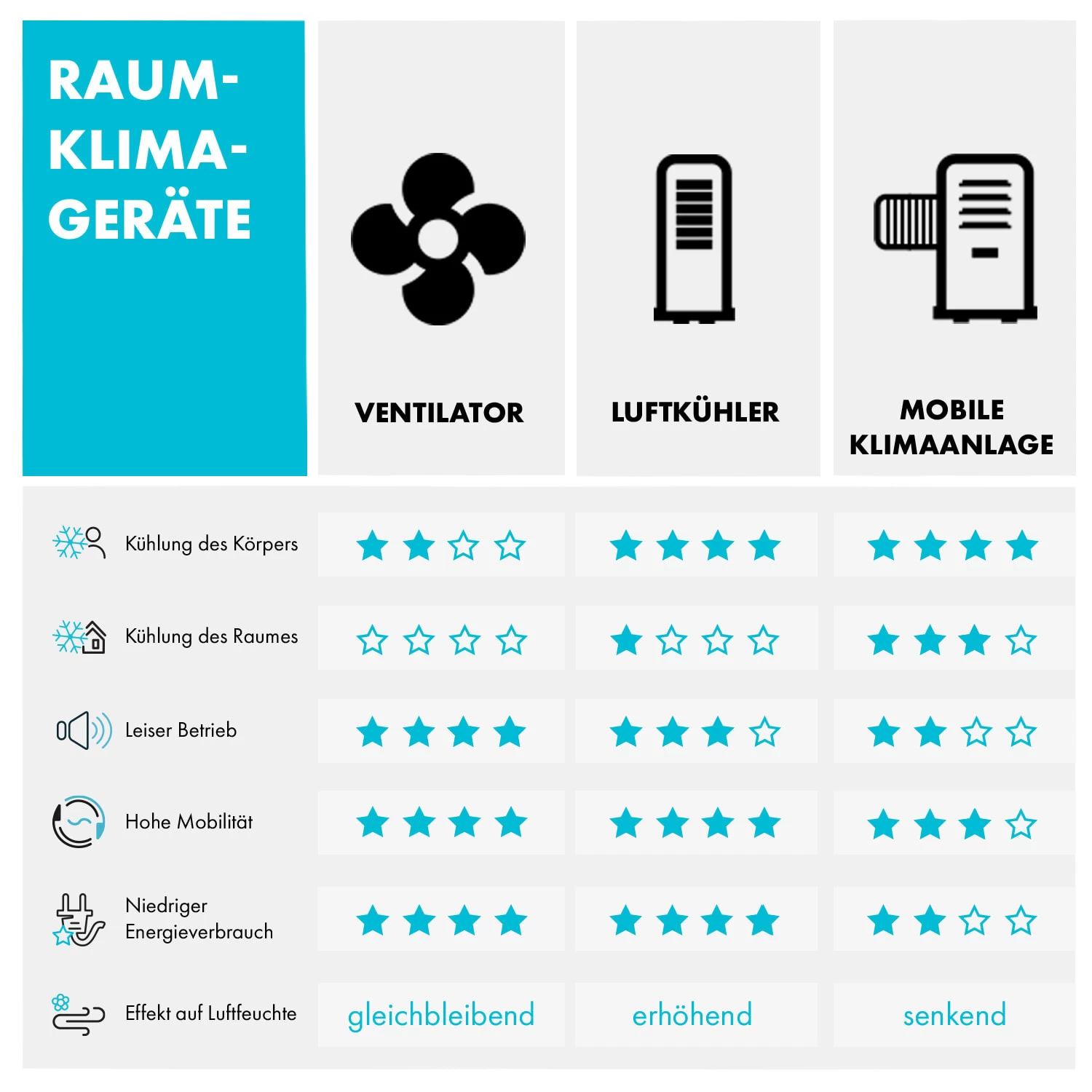Iceberg Breeze 2-in-1 Luftkühler 65 Watt 283 M3/h 10 L Tank 2 Kühlakkus 11 Iceberg Breeze 2-in-1 Luftkühler 65 Watt 283 M3/h 10 L Tank 2 Kühlakkus – Bild 11