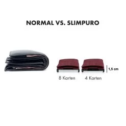 ZNAP Slim Wallet 8 Karten Münzfach 8 X 1,5 X 6 Cm (BxHxT) RFID-Schutz -Küchengeräte Verkäufe 10038798 de 0006 logo