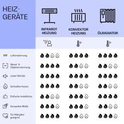 Mojave 500 Smart 2-in-1 Heizgerät Infrarot Konvektor 60x60cm 500W RGB-Licht -Küchengeräte Verkäufe 10039810 de 0008 logo