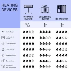 Mojave 1000 Smart 2-in-1 Heizgerät Infrarot Konvektor 120x60cm 1000W RGB-Licht 15 Mojave 1000 Smart 2-in-1 Heizgerät Infrarot Konvektor 120x60cm 1000W RGB-Licht -Küchengeräte Verkäufe 10039826 uk 0008 logo