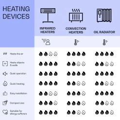 La Palma 500 Smart 2-in-1 Heizgerät Infrarot Konvektor 60x60cm 500W Spiegelfront 15 La Palma 500 Smart 2-in-1 Heizgerät Infrarot Konvektor 60x60cm 500W Spiegelfront -Küchengeräte Verkäufe 10039828 uk 0008 logo