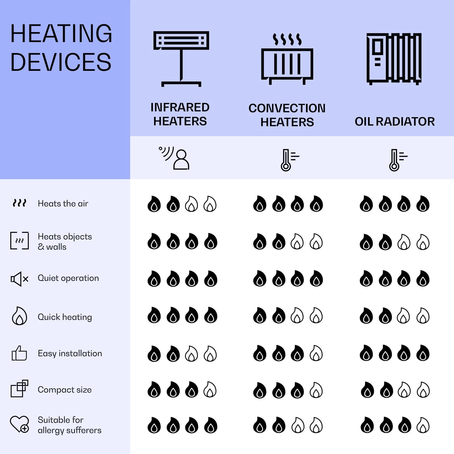 La Palma 500 Smart 2-in-1 Heizgerät Infrarot Konvektor 60x60cm 500W Spiegelfront 8 La Palma 500 Smart 2-in-1 Heizgerät Infrarot Konvektor 60x60cm 500W Spiegelfront – Bild 8