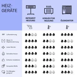 La Palma 750 Smart 2-in-1 Heizgerät Infrarot Konvektor 85x60cm 750W Spiegelfront 15 La Palma 750 Smart 2-in-1 Heizgerät Infrarot Konvektor 85x60cm 750W Spiegelfront -Küchengeräte Verkäufe 10039831 de 0008 logo