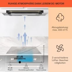 Vilhelmine Flachschirmhaube 60 Retro EEK B Abluftleistung: 332 M³/h Ausziehbar 10 Vilhelmine Flachschirmhaube 60 Retro EEK B Abluftleistung: 332 M³/h Ausziehbar -Küchengeräte Verkäufe 10041125 de 0003 usp